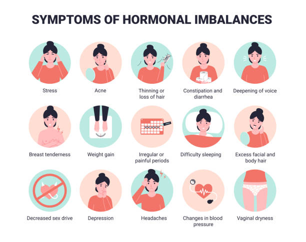 Hormonel ubalance